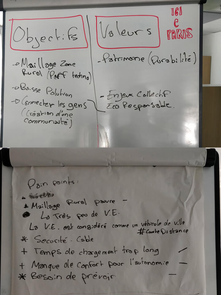 Photo of the value proposition canvas workshop