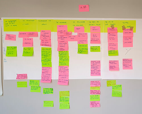 Photo of the experience mapping workshop