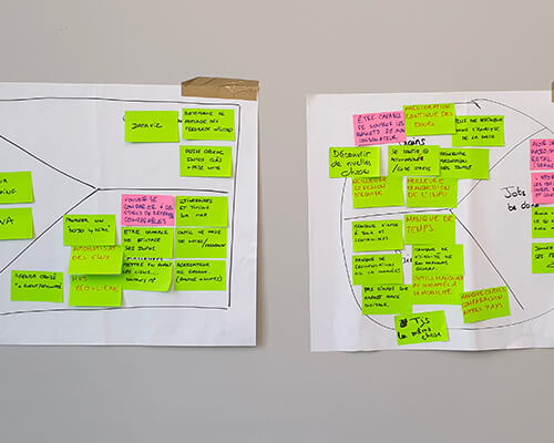Photo of the value proposition canvas workshop