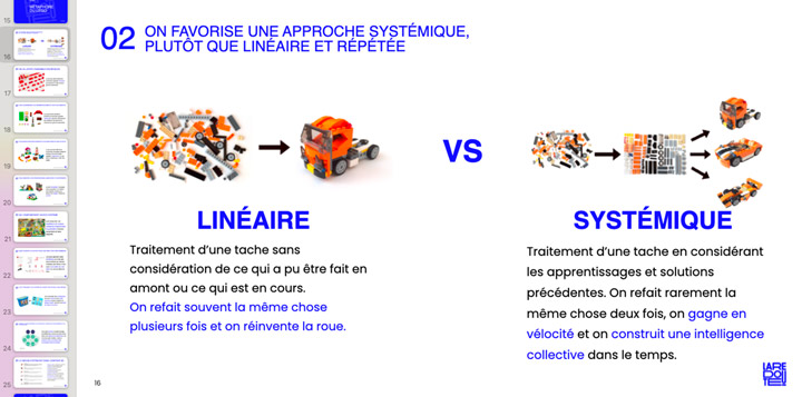 Design system Advocacy - Systemic