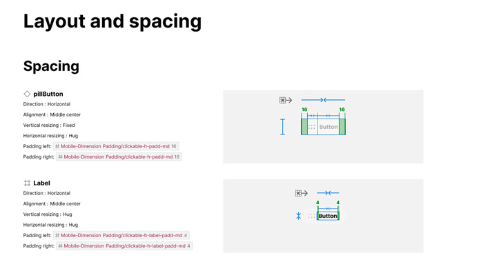 Component Specs for devs